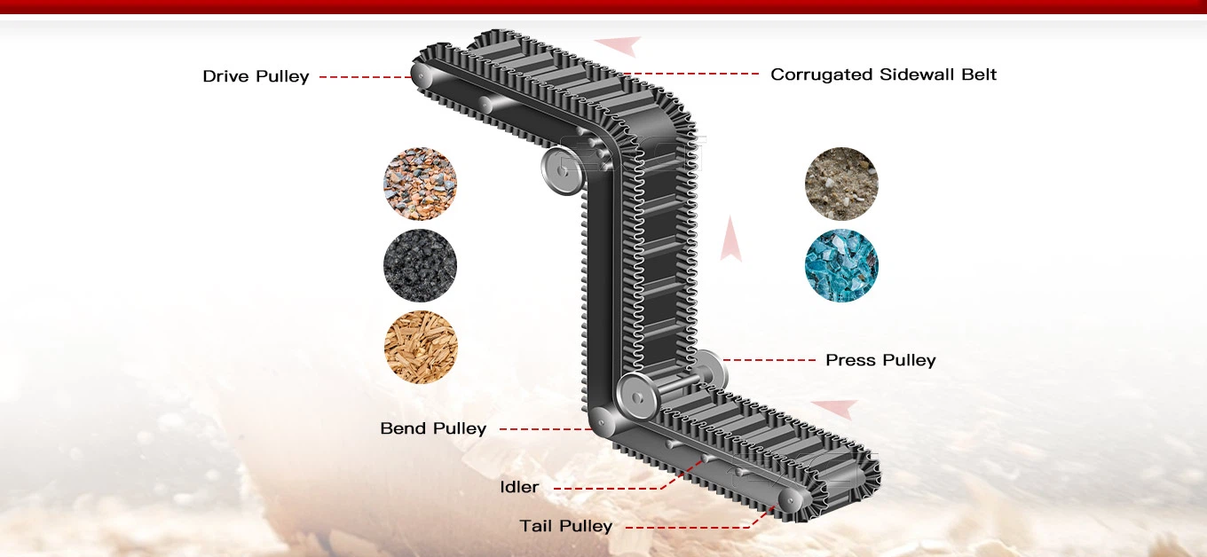 Corrugated Sidewall Conveyor Structure Corrugated Sidewall Conveyor Structure
